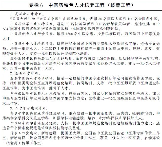 【政策】國務院辦公廳關于印發“十四五”中醫藥發展規劃的通知