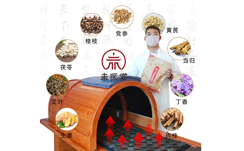 【商機】經道國醫未醫草本熏灸療法---鑄就了現代科學理療的典范